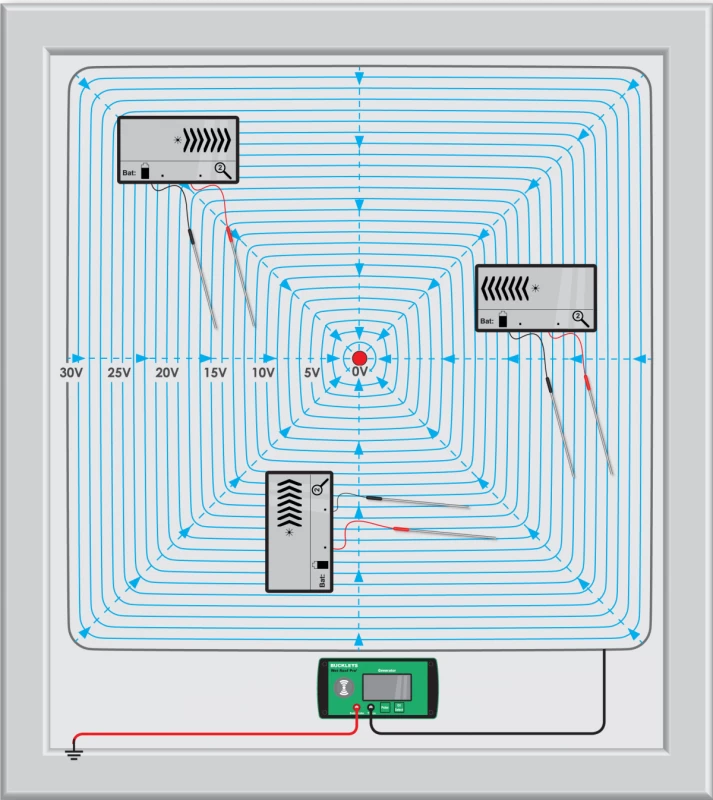 How electronic leak detection (ELD) works